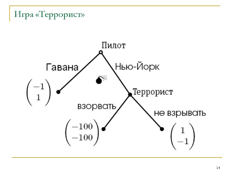 14 Игра «Террорист» 14 Игра «Террорист»